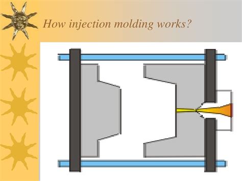 Ppt Injection Molding Of Thermoset Plastics Powerpoint Presentation