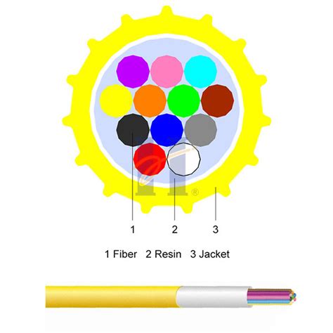 G D Epfu Ftth Single Mode Fiber Optic Cable Fiber Iso