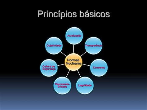 Dentre Os Princípios Diretivos Que Impulsionaram A Criação De Normas - PPT - DIVISÃO DE NORMAS PowerPoint Presentation, free download - ID:617108