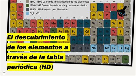 El Descubrimiento De Los Elementos Visualizados A Través De La Tabla