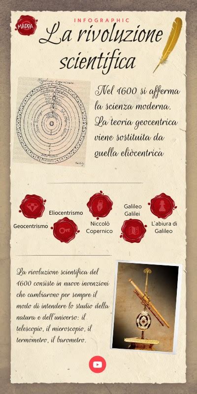 La Rivoluzione Scientifica