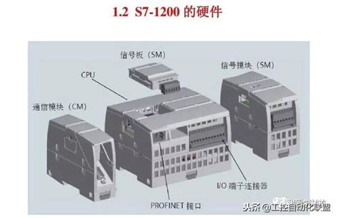 從淺到深，全面解析西門子s7 1200 Plc編程控制 每日頭條