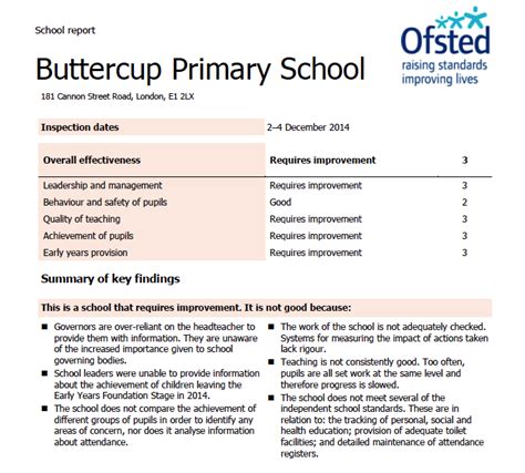 Ofsted – Buttercup Primary School