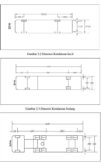 Bab Ii Tinjauan Pustaka Dasar Perencanaan Geometrik