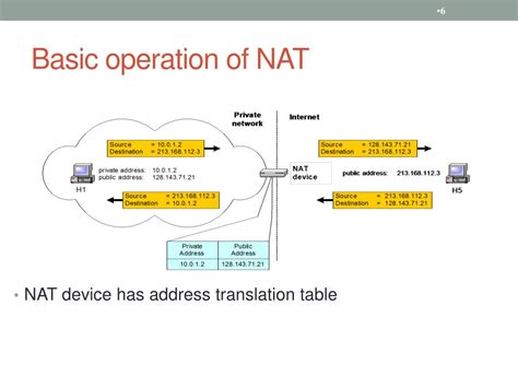 Ppt Network Address Translation Nat Powerpoint Presentation Free