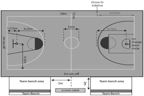 Ukuran Lapangan Basket Fiba