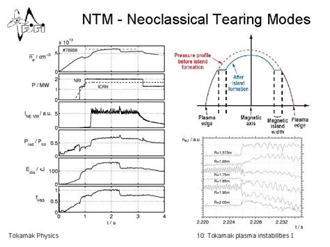 Tokamak Physics Jan Mlyn 10 Tokamak Plasma Instabilities