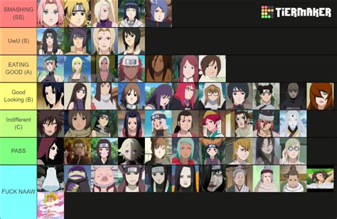 Naruto Y Naruto Shipp Den Waifu Tier List Community Rankings Tiermaker