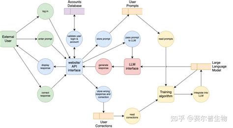 在线绘图王者分分钟画好国自然 NSFC 技术路线图 知乎