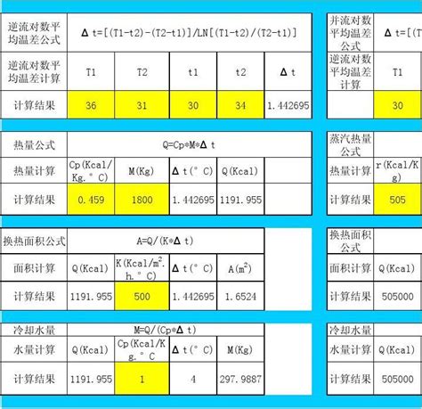 换热器换热面积计算 附带单位换算经验K值等 word文档在线阅读与下载 无忧文档