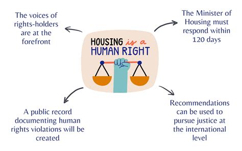 Nrhn Historic Human Rights Review Of Womens Homelessness Begins