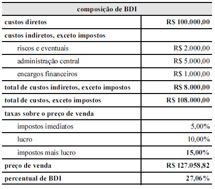 Concursos O que são impostos diretos e indiretos