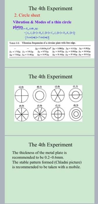 Solved The 4th Experiment Playing with beautiful figures | Chegg.com