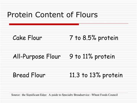 Ppt Baking Science Flour To Table Quick Breads Yeast Breads