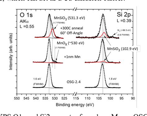 Figure 1 From CVD Mn CVD Ru Based Barrier Liner Solution For Advanced