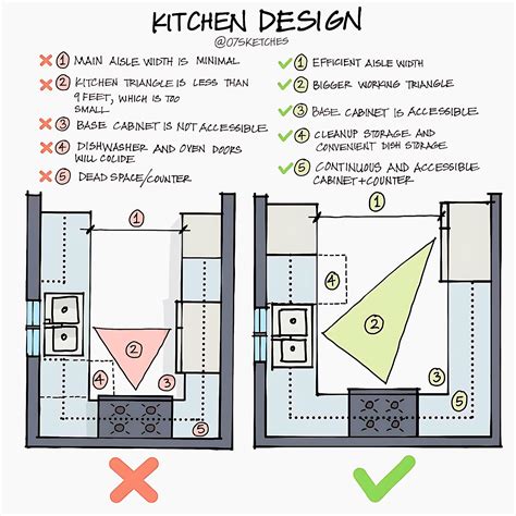 Alex - This image is a hand-drawn illustration that compares a poor