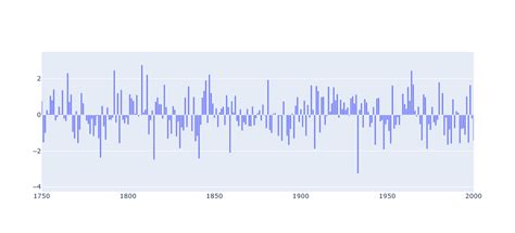 How To Color Bars In Grouped Plotly Bar Chart Hot Sex Picture