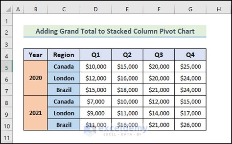 How To Add Grand Total To Stacked Column Pivot Chart Methods