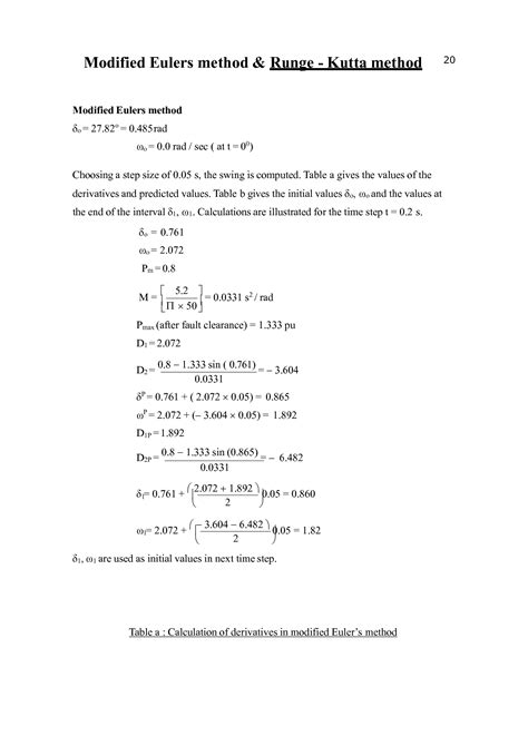 Solution Modified Euler And Runge Kutta Method For Swing Equation