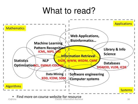 Ppt Introduction To Information Retrieval Powerpoint Presentation