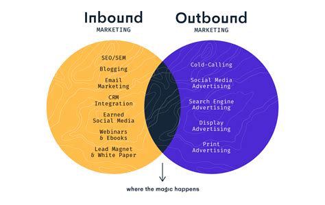 Inbound And Outbound