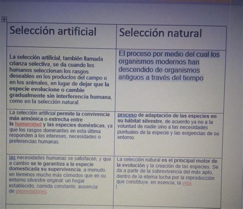 establece o crea un cuadro de diferencias y similitudes entre selección