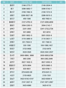 위반건축물 이행강제금 사례별 계산법 12가지 건알남의 비즈니스 라이프