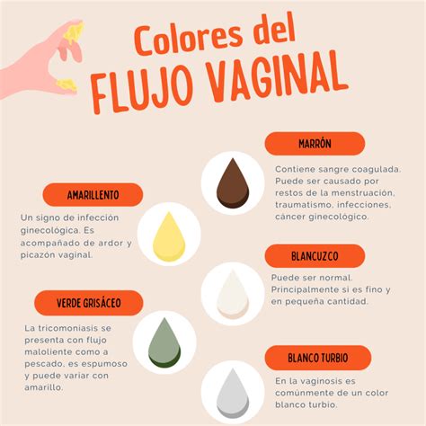 Qu Significa Botar Flujo Con Sangre Y Mal Olor