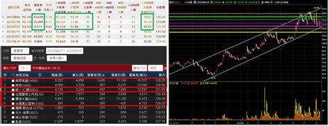 Twa00 加權指數 【 20230810 盤後解析 3217 優群 】｜cmoney 股市爆料同學會