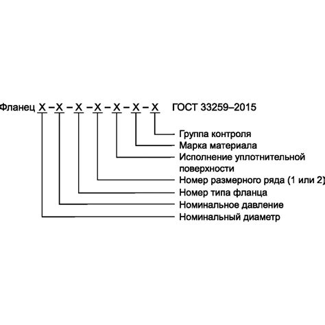 Чертежи фланцев по гост 33259 2015 в dwg