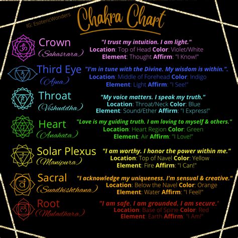 The Chakras Chart For Beginners Ig Esotericwonders How To