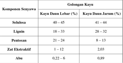 PENGARUH FRAKSI VOLUME TERHADAP KEKUATAN TARIK KOMPOSIT BERPENGUAT