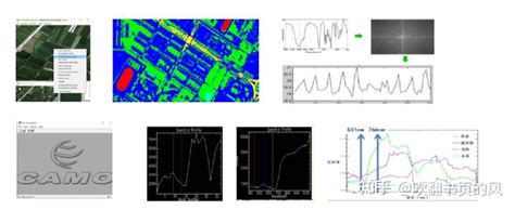 【案例实践】高光谱遥感数值建模技术及在植被、水体、土壤信息提取领域应用实践技术 知乎