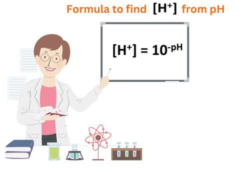 how to find the h+ from ph