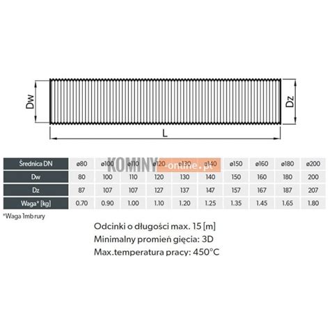 Rura Kominowa Elastyczna Kwasoodporna Mm Typu Spiro