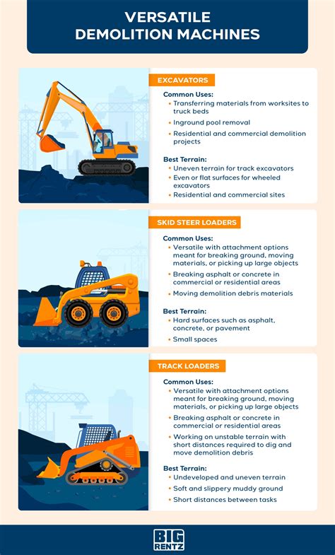 Types of Demolition Machinery for Your Next Job | BigRentz