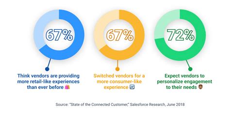 5 B2B Customer Service Trends Shaping 2024 | Plecto