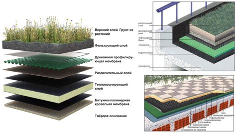 Инверсионная кровля, пирог и узлы инверсионной кровли