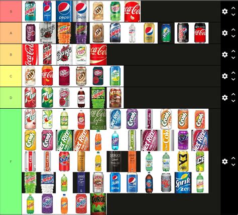 JinKitsu On Twitter Definitive Soda Tier List No Questions Asked