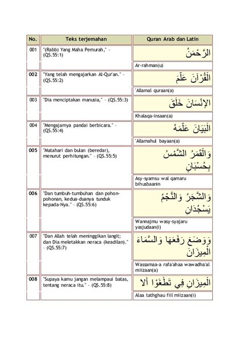 Tajwid Surat Ar Rahman Ayat 33 Surat Ar Rahman Ayat 1 78 Arab Latin