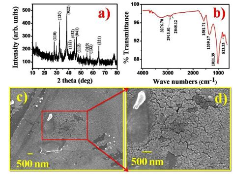 A Xrd B Ftir C And D Low Magnified Sem Images Of Ag Nps