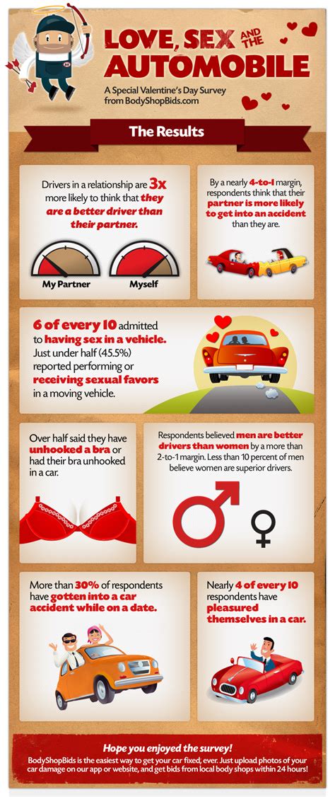 Infographic Love Sex And The Automobile