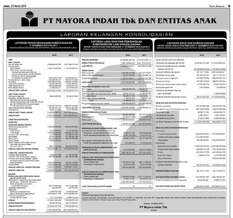 Pdf Aset Pajak Tangguhan Aset Tetap Setelah Dikurangi Akumulasi