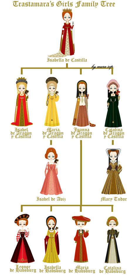 Trastamara queens family tree by marasop on deviantart – Artofit