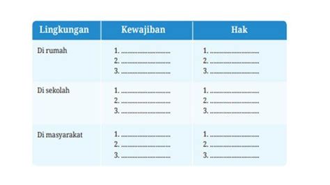 Soal Ppkn Kelas 7 Smp Kurikulum Merdeka Kunci Jawaban Bab 2 Hak Dan Kewajiban Halaman 32 33