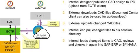 Loading Sap Help Portal