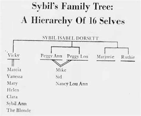 They Call Her Sybil: The Case of Shirley Ardell Mason – Kentucky Historic Institutions