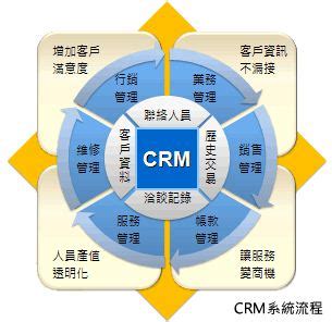 Crm