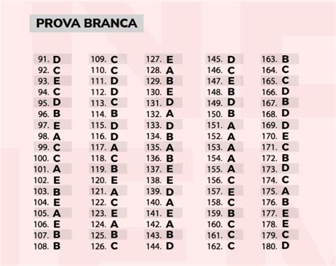 Enem 2022 Confira O Gabarito Extraoficial Completo Da Prova Branca