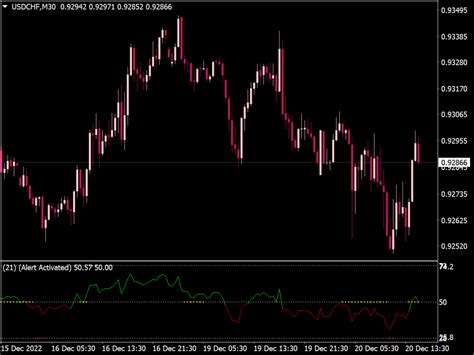 Bollinger Bands RSI MA Indicator MT4 Indicators Mq4 Ex4 Best